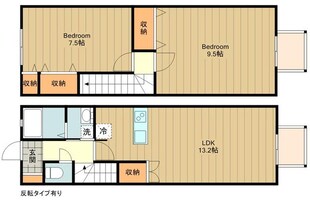 ＣＯＲＮＯＵＩＬＬＥＲの物件間取画像